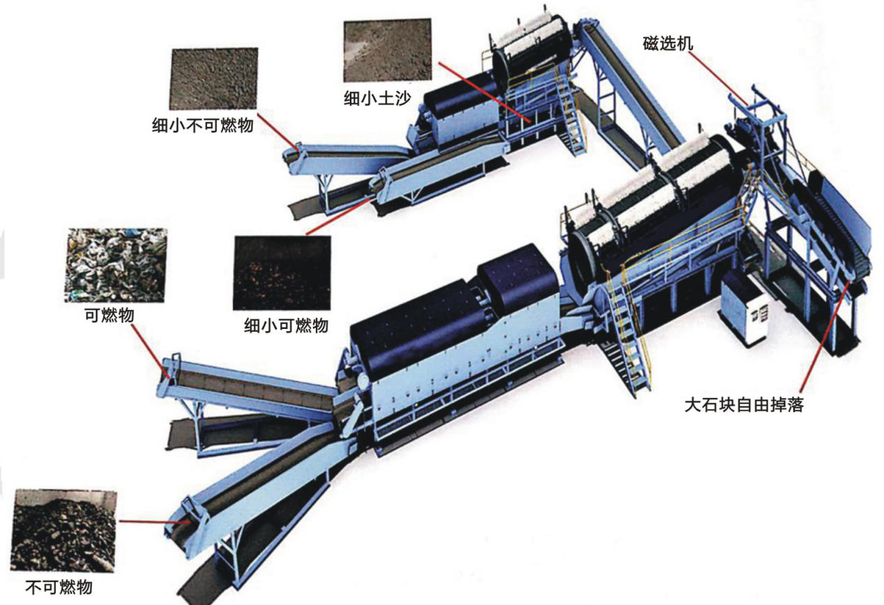 垃圾分類分選智能處理設備